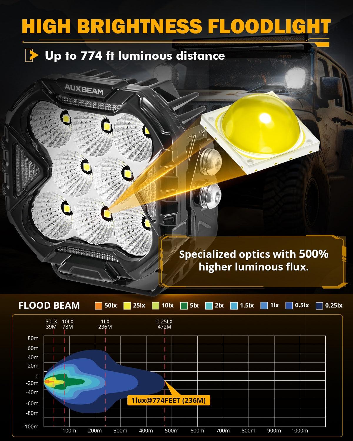 Auxbeam CUBE-Z Series 4" LED Combo Pod Lights – White DRL & Amber Turn Signal