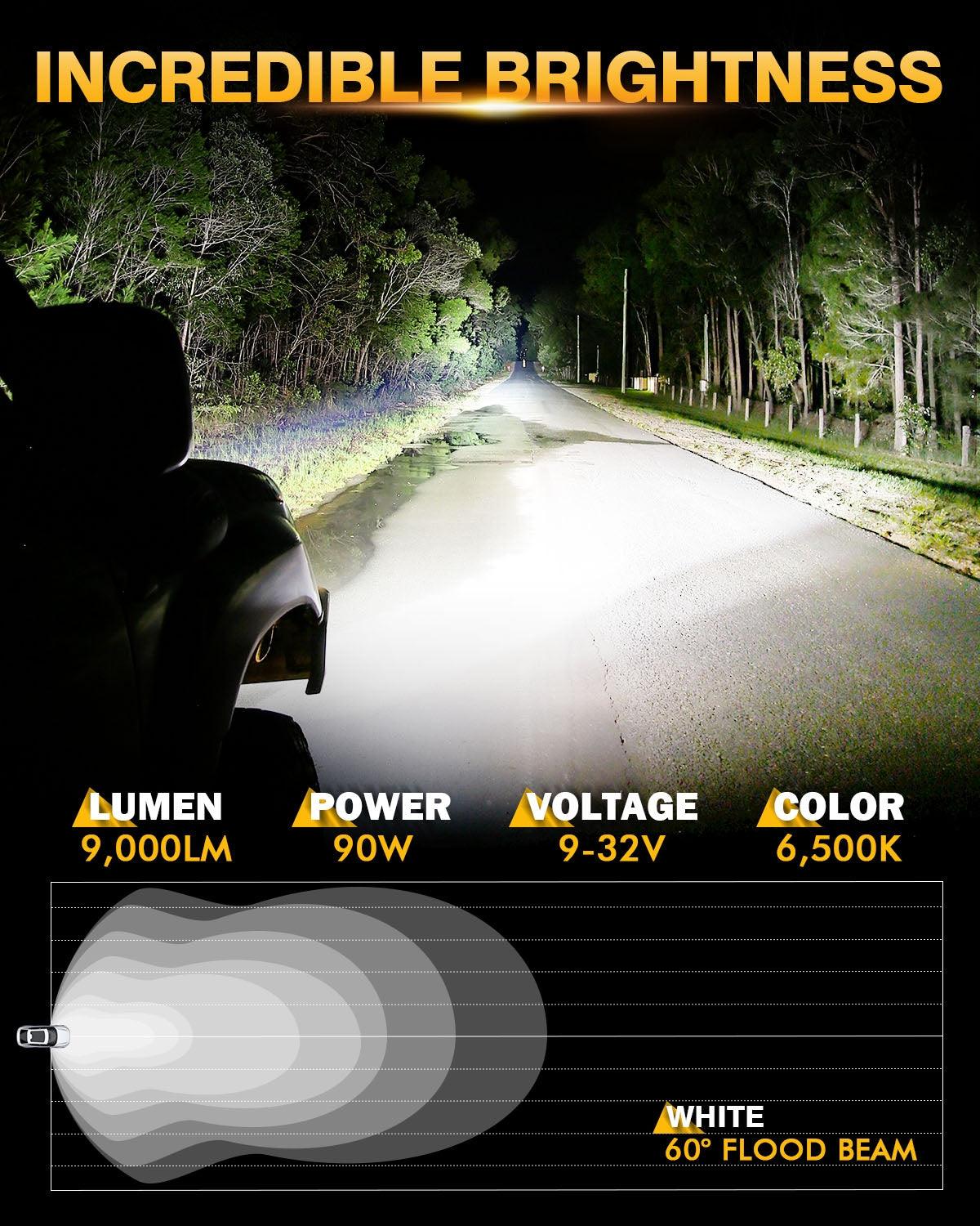 Auxbeam P4 Series 4" LED Driving Lights – 90W, 9,000LM, White Flood Beam