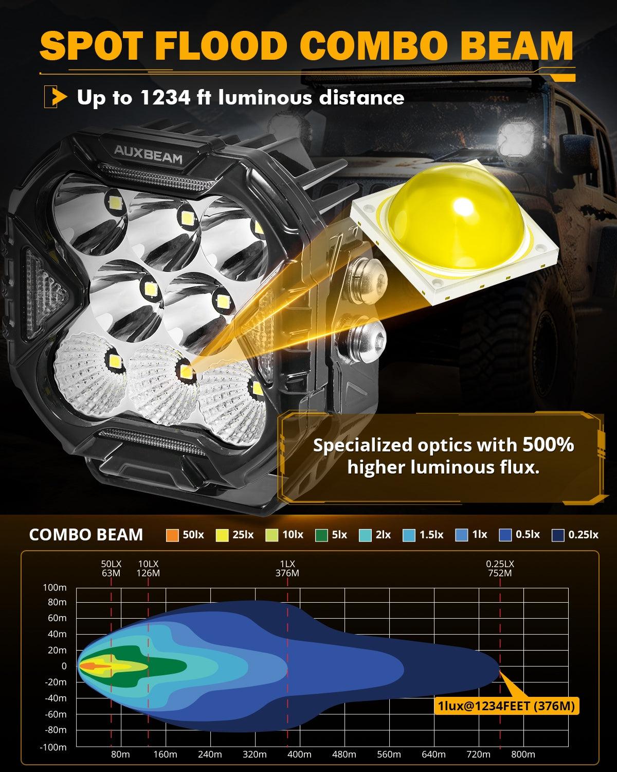Auxbeam CUBE-Z Series 4" LED Combo Pod Lights – White DRL & Amber Turn Signal