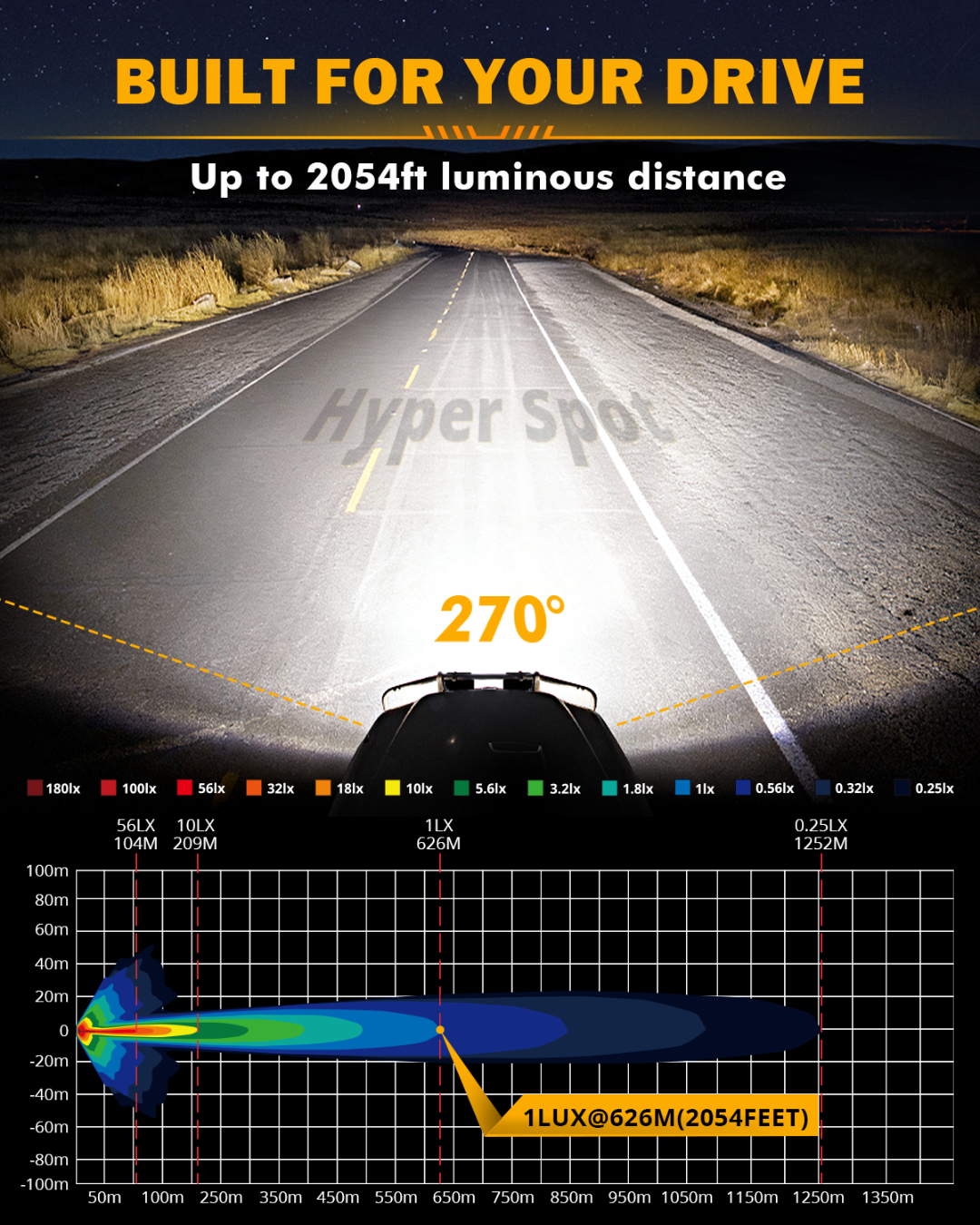 Auxbeam V-MAX Series 7x5" Rectangle LED Driving Lights – 228W, 26,100LM, Spot Beam Side Shooter, Amber DRL & Backlight