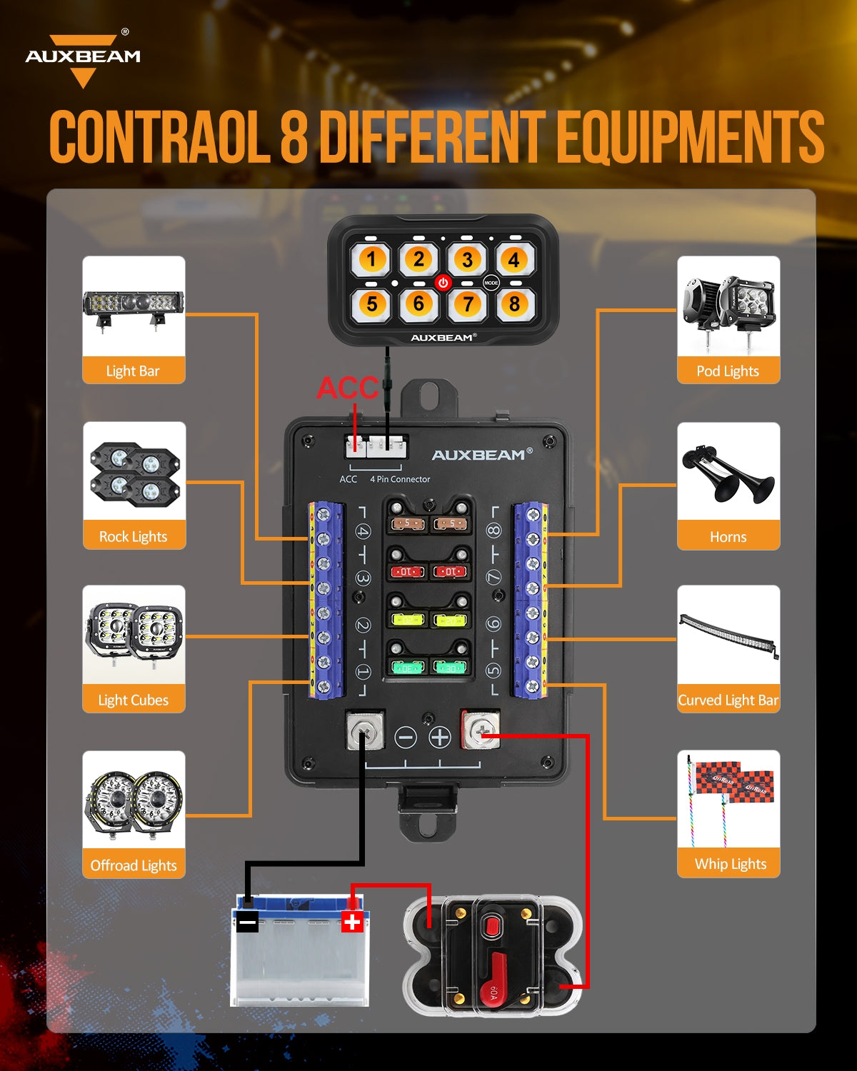 Auxbeam AR Series AR-820 8-Gang RGB Switch Panel – App Control, Toggle/Momentary/Pulsed, Two-Sided Outlet