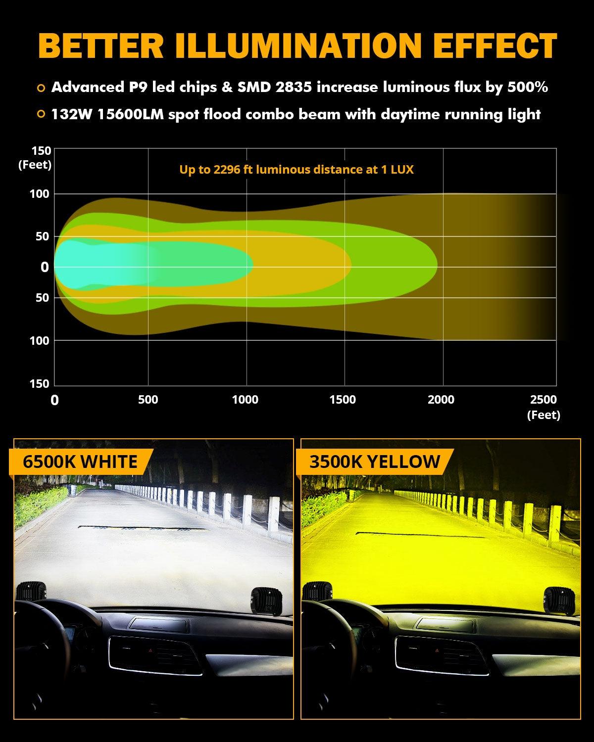 Auxbeam XP-ULTRA Series 5" LED Pods – 132W, 15,600LM, White/Amber, Amber DRL