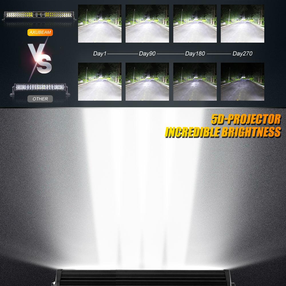 Auxbeam AR-800 RGB Switch Panel Kit – with App Control & 42" 5D-PRO LED Light Bar, Multi-Mode
