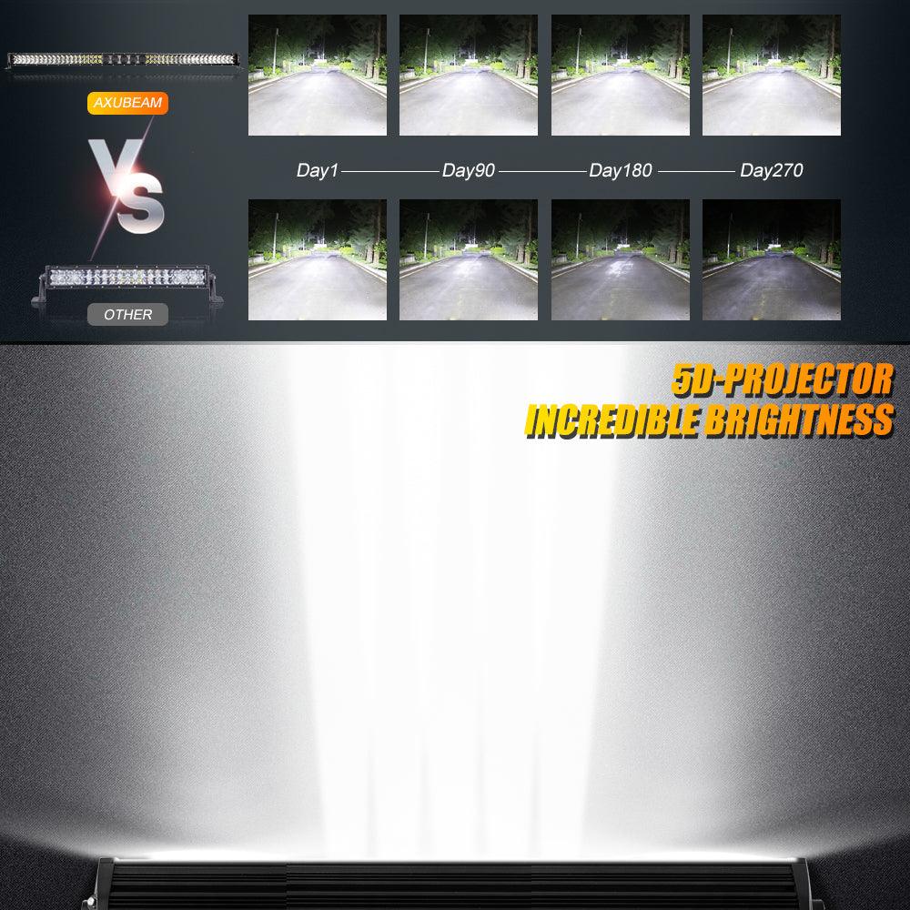 Auxbeam 5D-PRO Series 52" LED Light Bar – 55,000LM, Spot Beam, Off-Road
