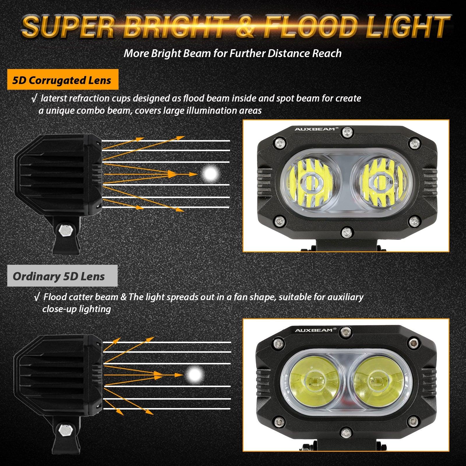 Auxbeam R4 Series 4" LED Light Pods – 60W, 120° Wide Beam, Corrugated Lens