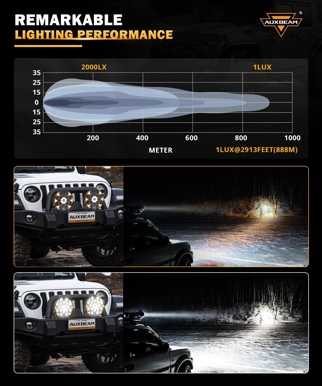 Auxbeam 360-ULTRA Series 8.5" LED Driving Light – 220W, White DRL & Amber Turn Signal