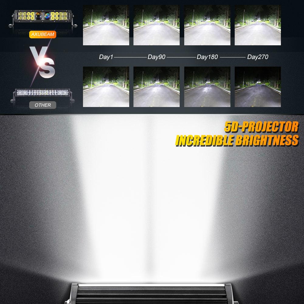 Auxbeam 5D-PRO Series 12" LED Light Bar – 12,000LM, Spot Beam, Off-Road