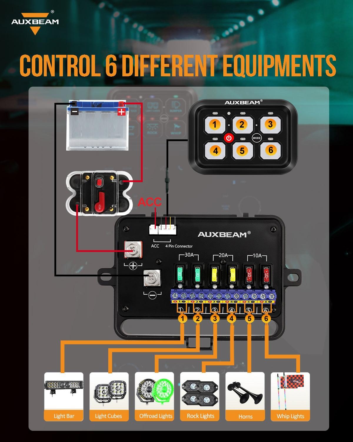Auxbeam RGB Series 6 Gang (RA60) Switch Panel, Toggle/ Momentary/ Pulsed Mode Supported (One-Sided Outlet)