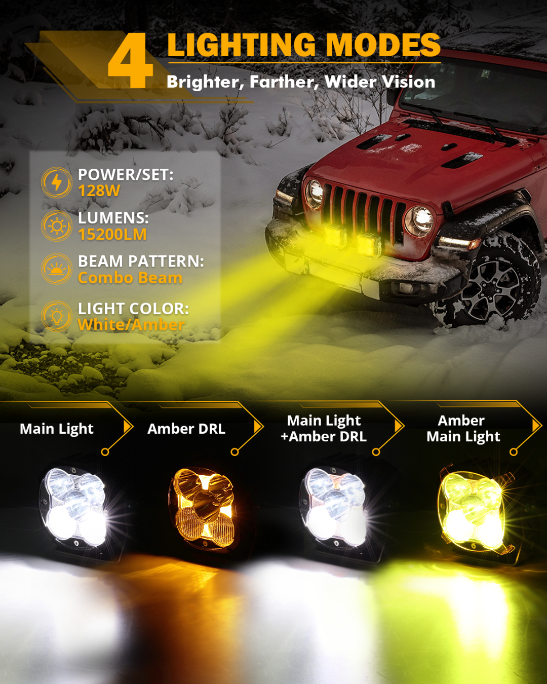 Auxbeam XP-ULTRA Series 4.5" LED Combo Pod Lights – Amber DRL
