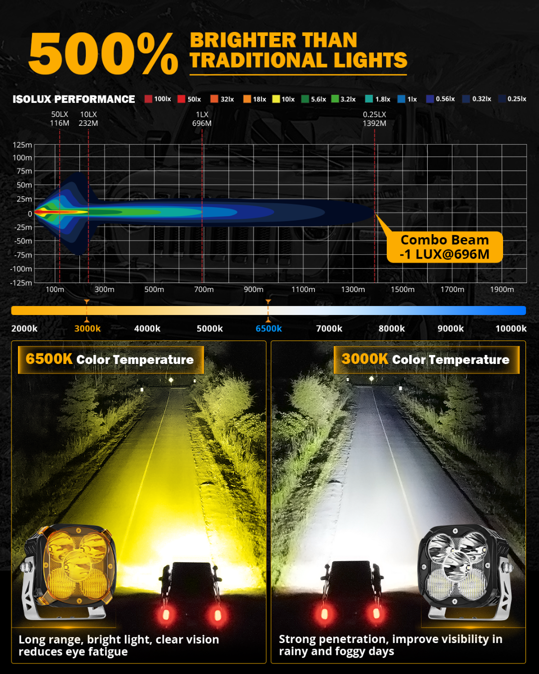 Auxbeam XP-ULTRA Series 4.5" LED Combo Pod Lights – Amber DRL