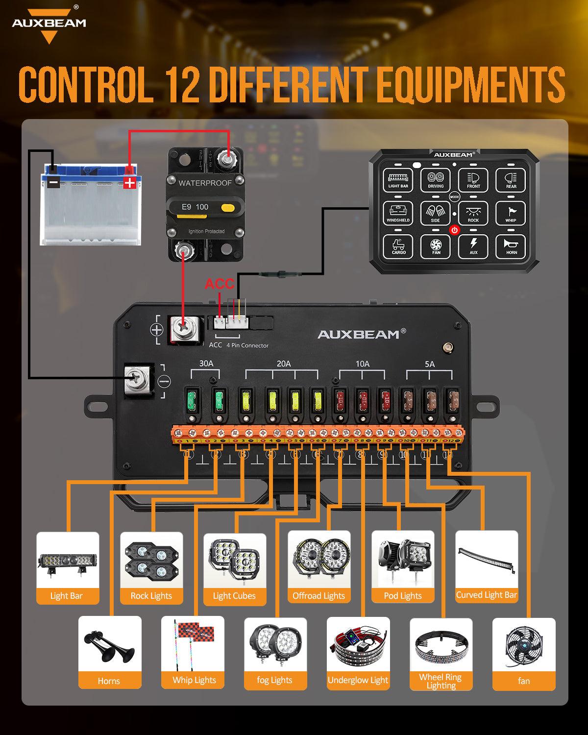 Auxbeam AC Series AC-1200 12-Gang RGB Switch Panel – App & Remote Control, Toggle/Momentary/Pulsed, One-Sided Outlet