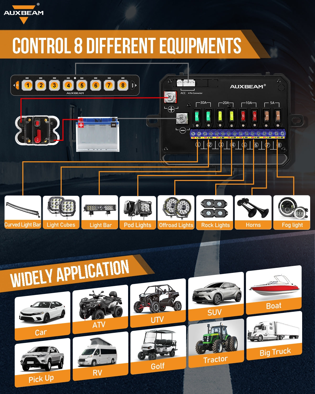 Auxbeam AS Series 8 Gang (AS-R80) RGB Slim Switch Panel, Toggle/ Momentary/ Pulsed Mode Supported(One-Sided Outlet)