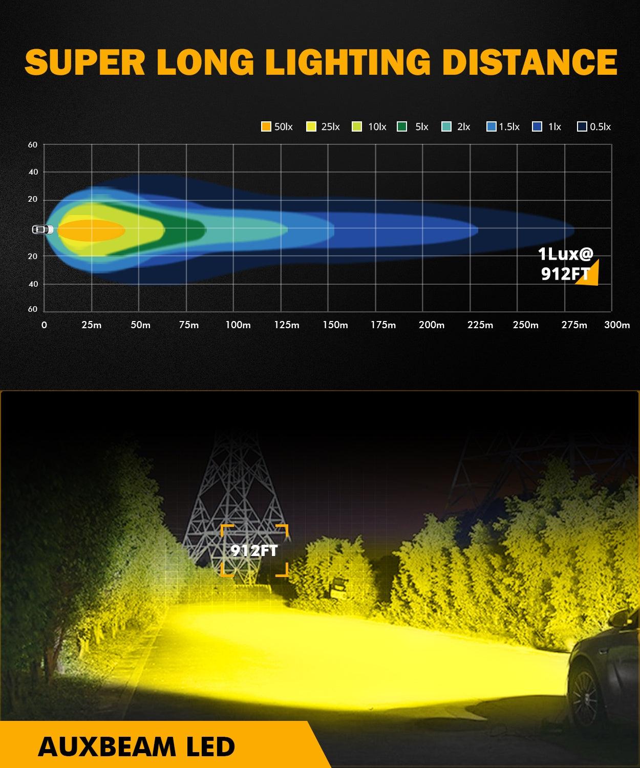 Auxbeam 2" LED Pod Light – 40W, 4,000LM, Amber Spot Beam