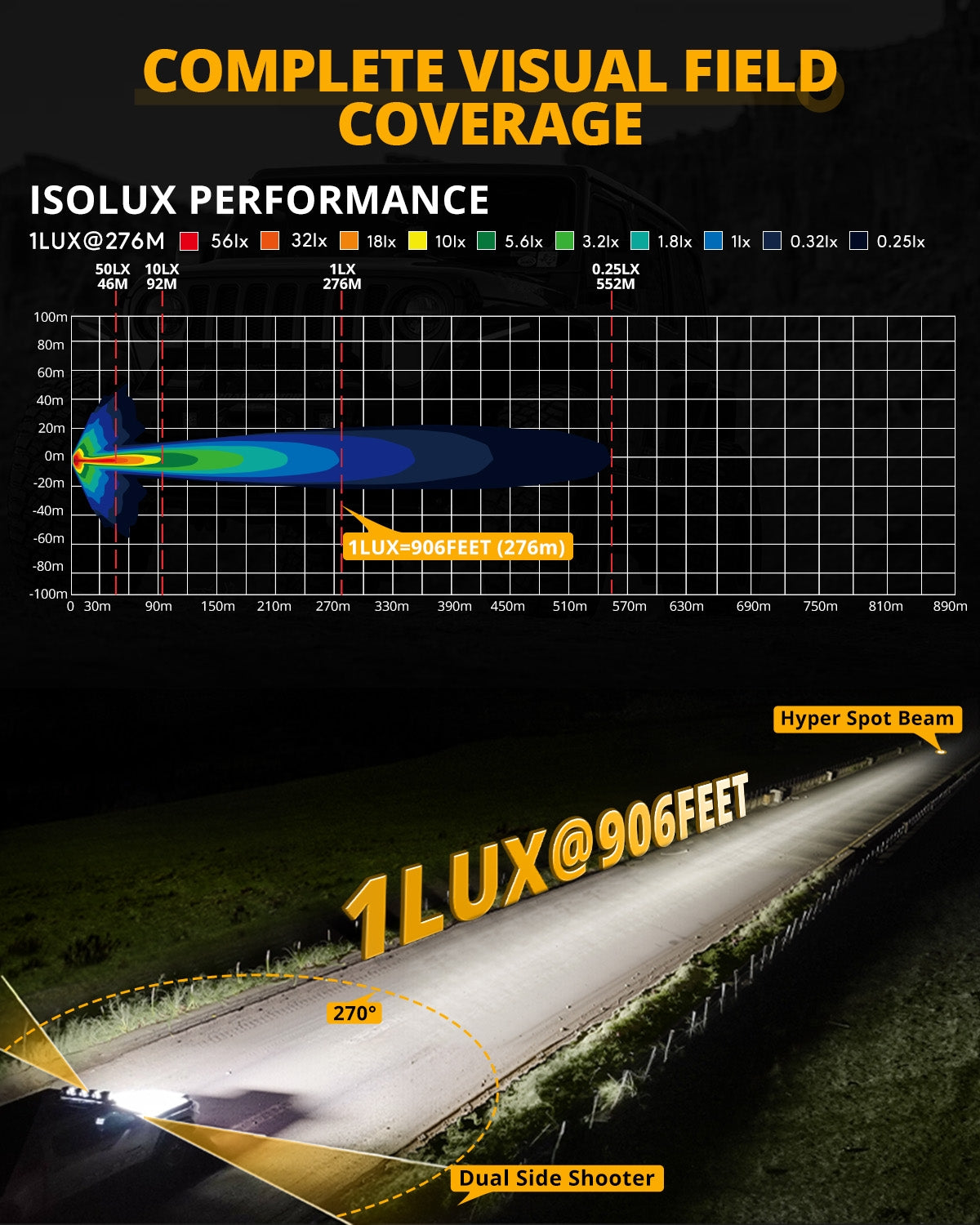 Auxbeam V-ULTRA Series 3" LED Side Shooter Pods – 108W, White, Amber DRL