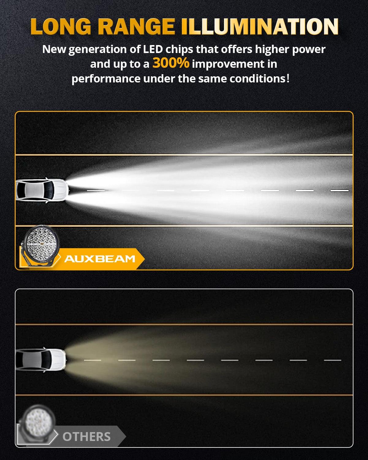 Auxbeam RAY-L Series 9" LED Driving Lights – 318W, 34,180LM, Dual DRL