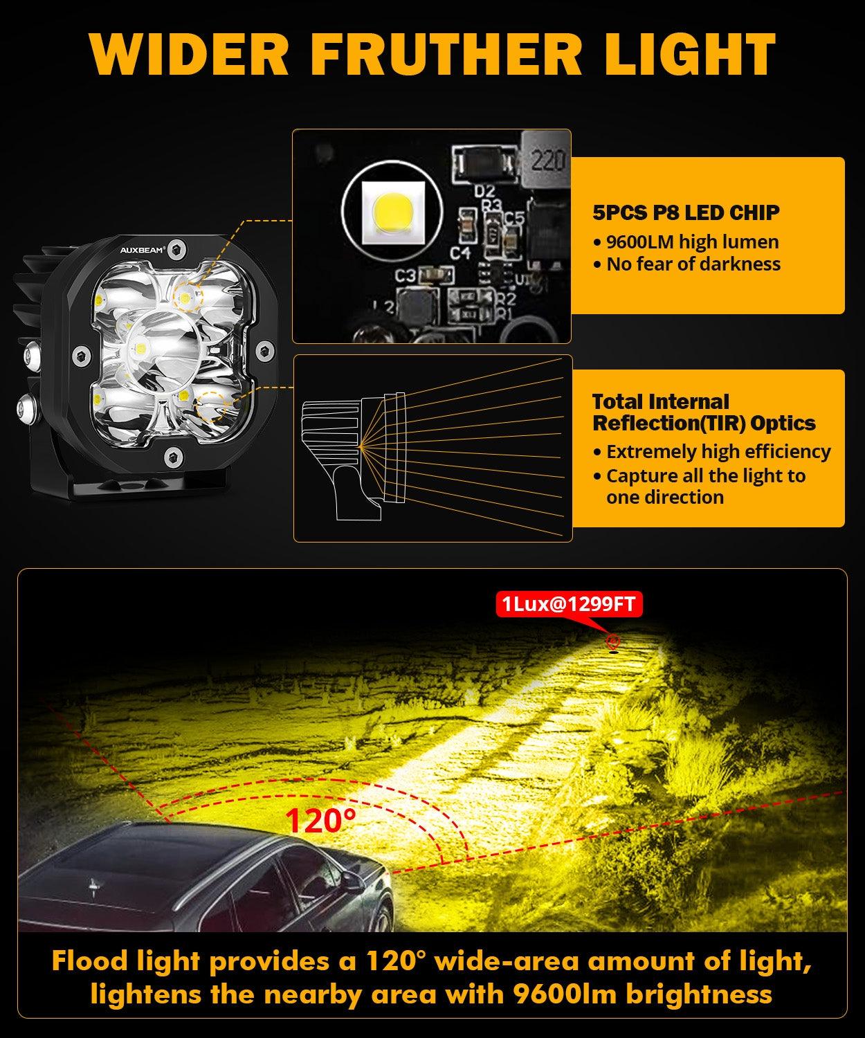 Auxbeam XP-ULTRA Series 3" LED Pods – 80W, Flood Beam, Amber & White