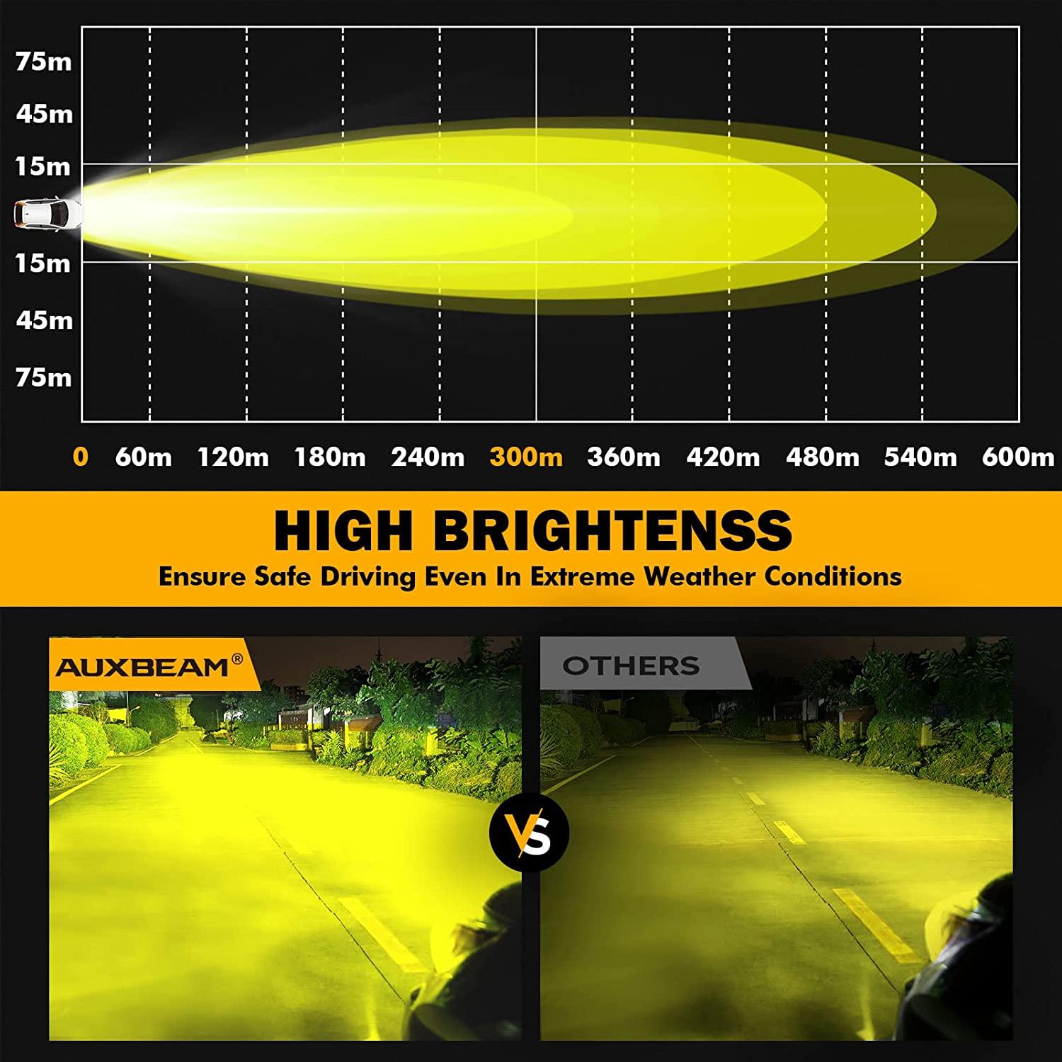 Auxbeam P4 Series 4" LED Driving Lights – 90W, Amber Spot Beam