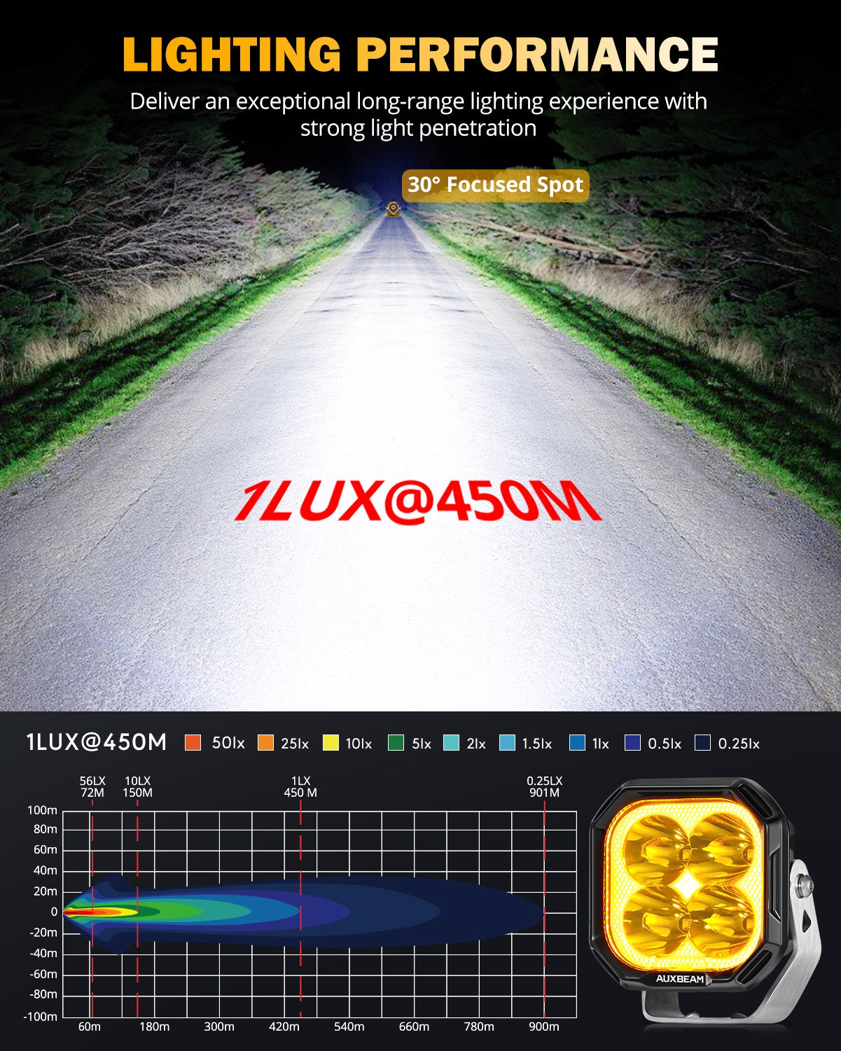 Auxbeam Color Play Series 3" LED Pod Lights – 100W, Spot Beam, White DRL & Amber Turn Signal