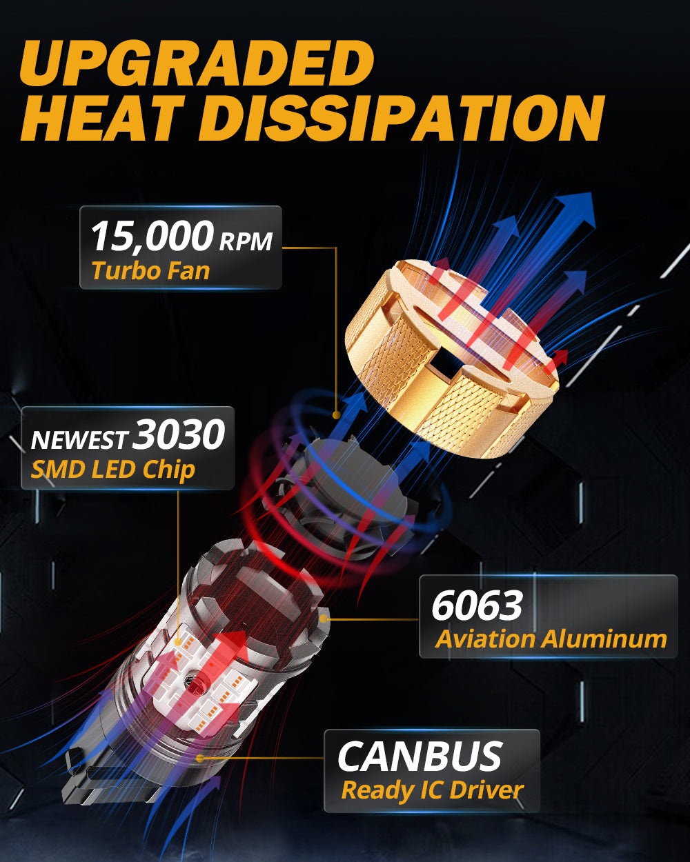 Auxbeam T25 / 3157 / 3156 LED Brake & Tail Light Bulbs – B21-PRO Series, 50W, 4000LM, Red, CAN-Bus Error-Free (2 Pack)