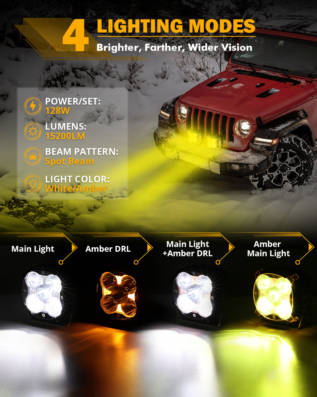 Auxbeam XP-ULTRA Series 4.5" LED Pod Lights – 128W, 15,200LM, Spot Beam, Amber DRL