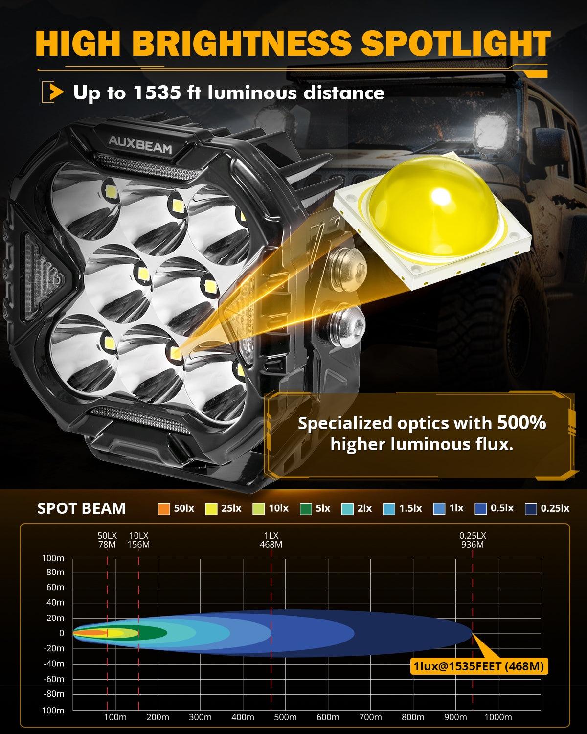 Auxbeam CUBE-Z Series 4" LED Combo Pod Lights – White DRL & Amber Turn Signal