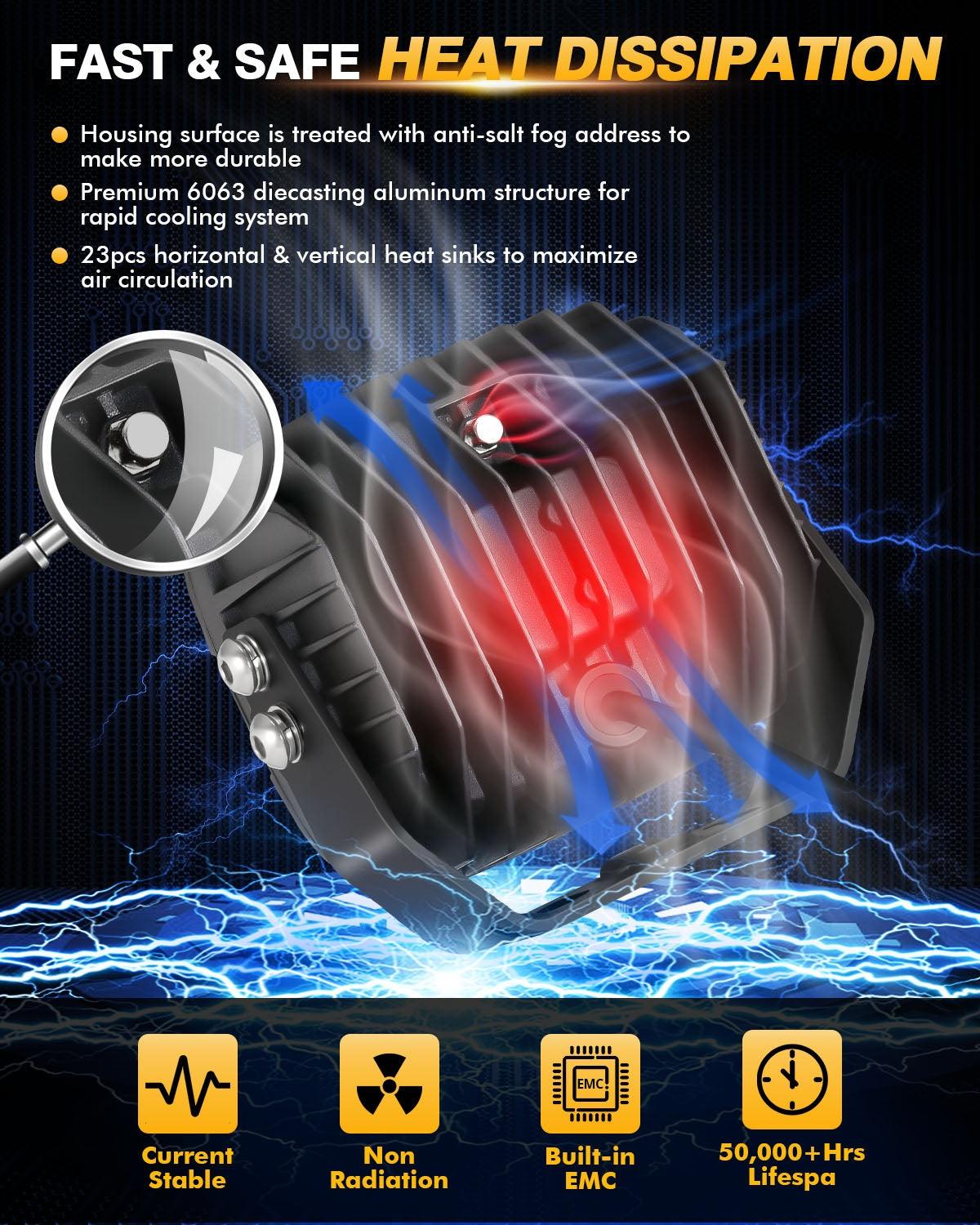 Auxbeam 5" LED Pod Lights – 132W, Amber DRL, with Power Harness (8PCS)