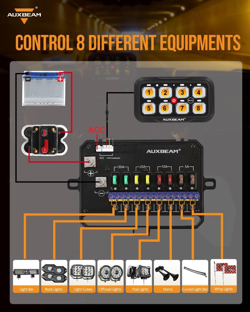 Auxbeam AR Series AR-800 8-Gang RGB Switch Panel – App Control, Toggle/Momentary/Pulsed, One-Sided Outlet