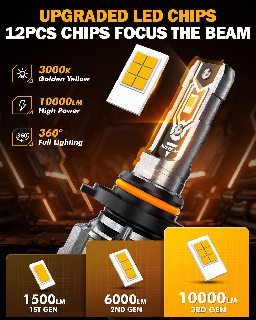 Auxbeam H10 / 9145 / 9140 / HB3 LED Fog Light & DRL Bulbs – Q5 Series, 50W, 10,000LM, 3000K Amber Yellow (2 Pack)