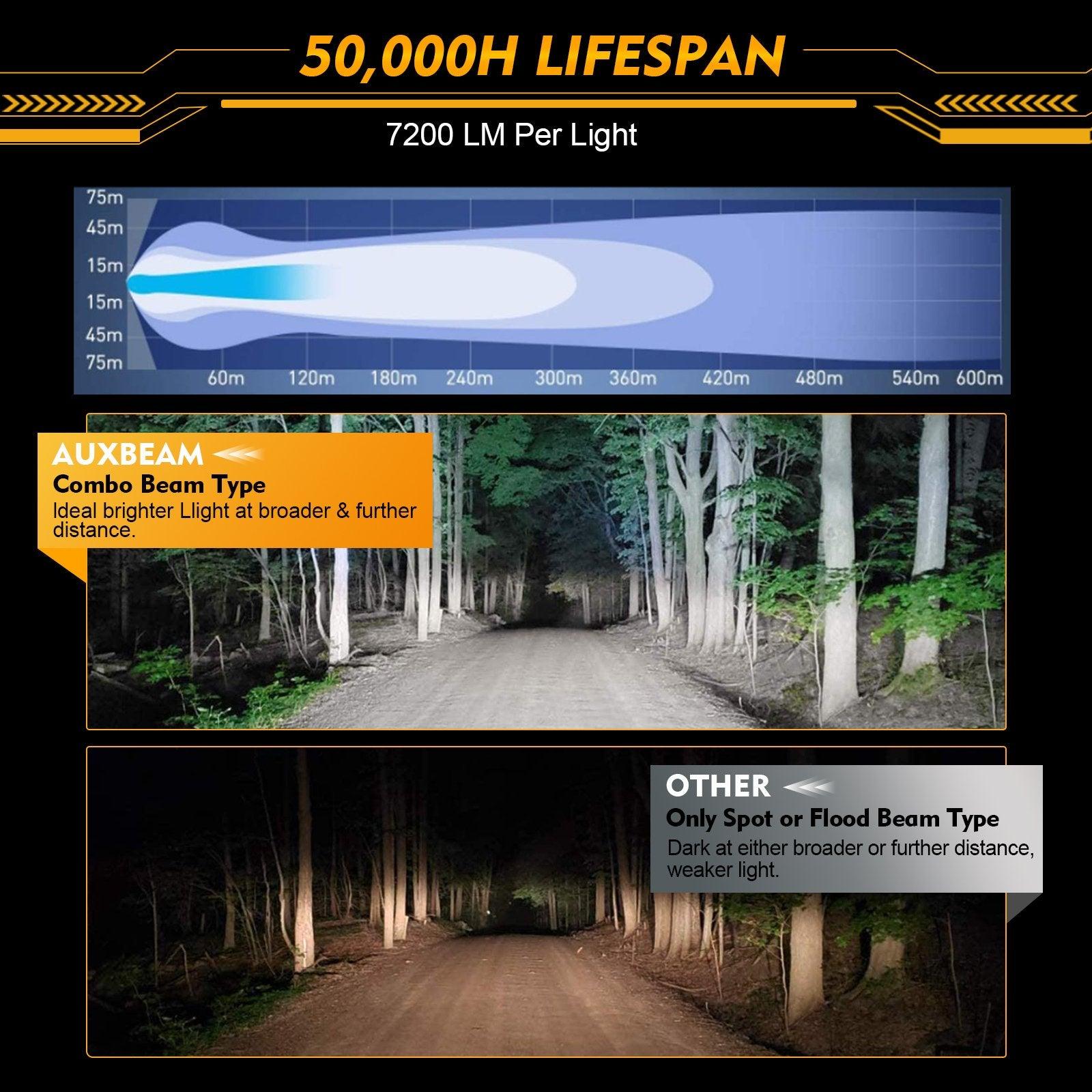 Auxbeam P4 Series 4" 90W Round LED Driving Lights – Spot Beam, White Pod Lights