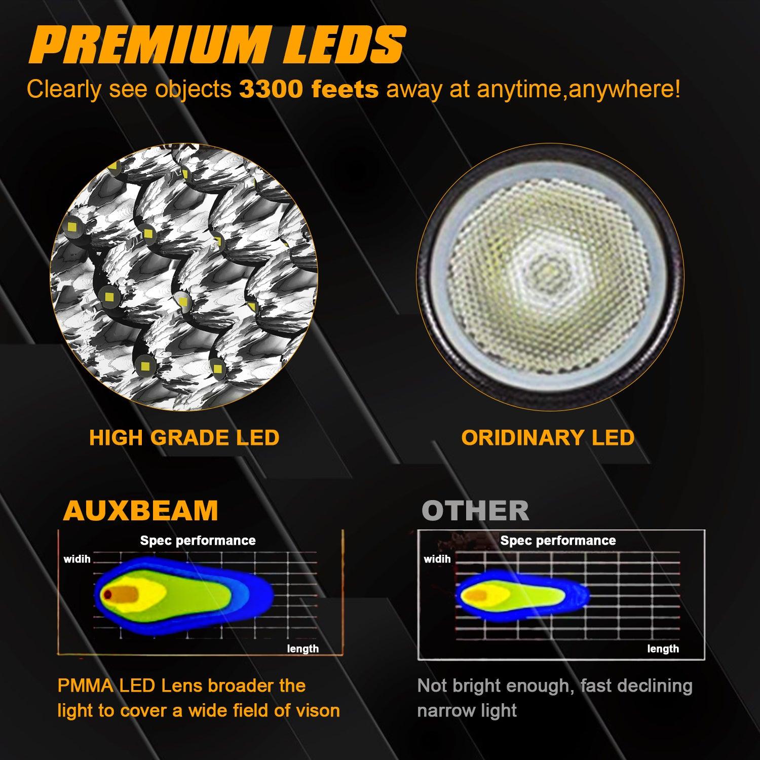 Auxbeam 7" 178W Round LED Driving Lights – Spot Beam, Off-Road (2 Pack)