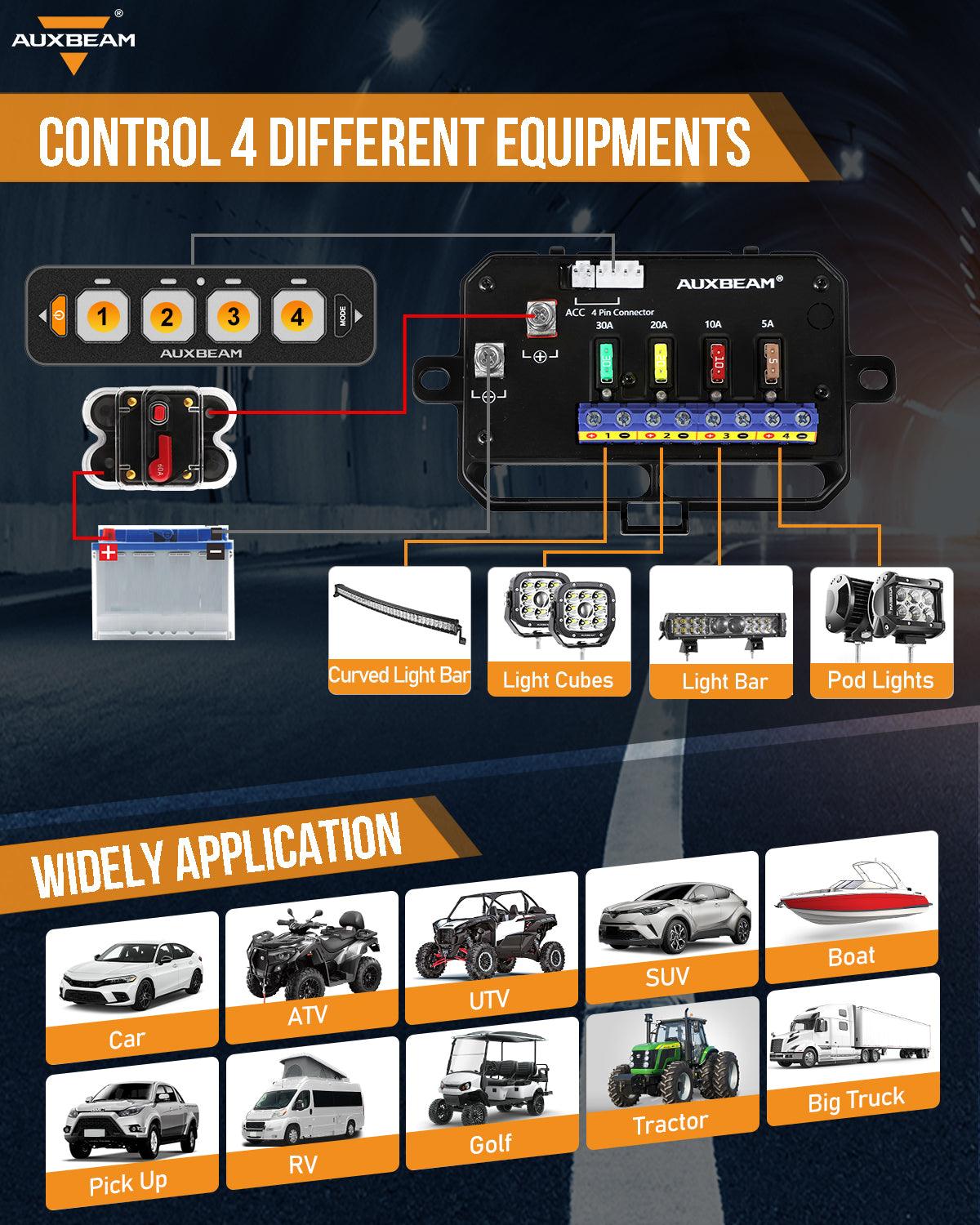 Auxbeam AS Series 4 Gang (AS-R40) RGB Slim Switch Panel, Toggle/ Momentary/ Pulsed Mode Supported(One-Sided Outlet)