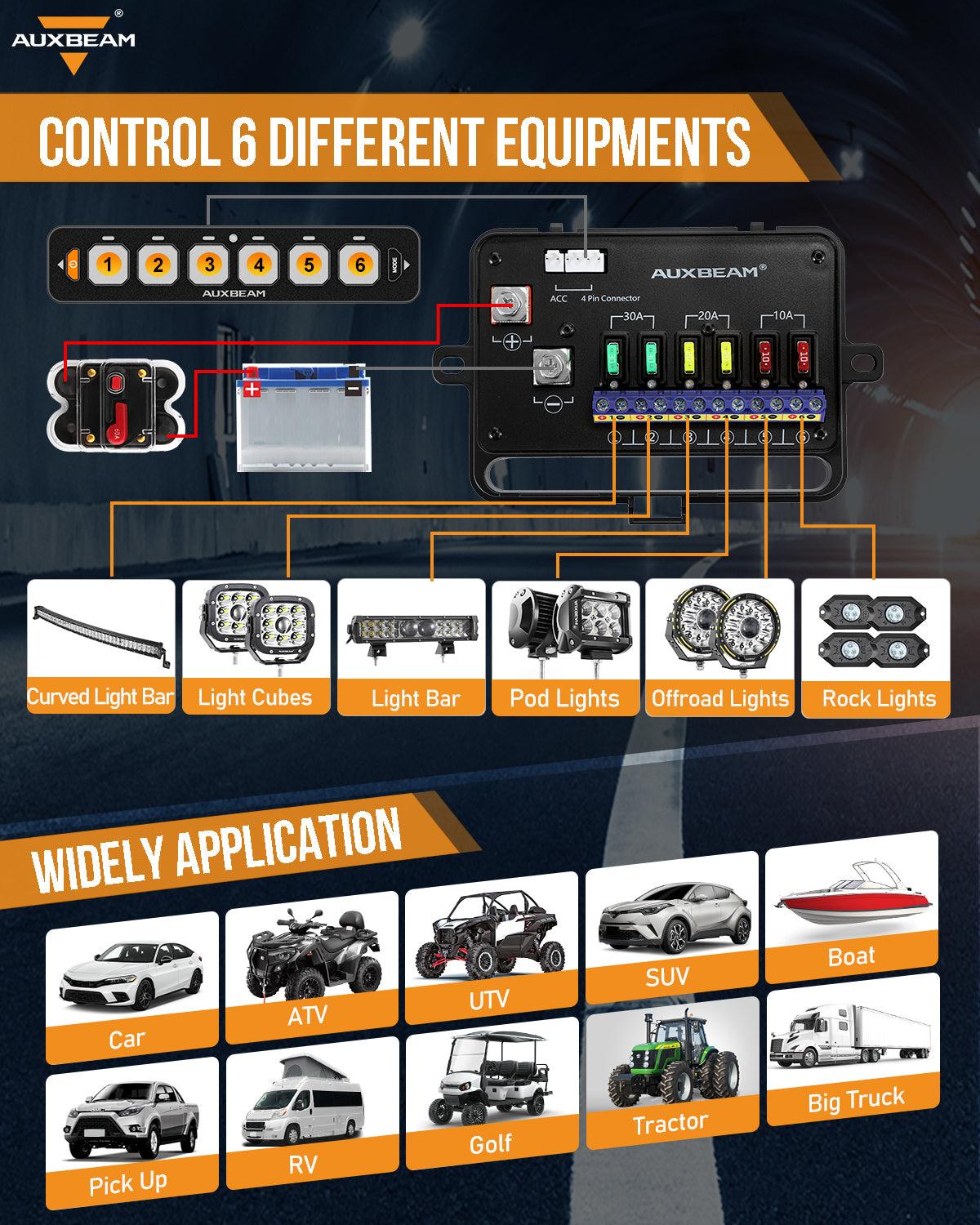 Auxbeam AS Series 6 Gang (AS-R60) RGB Slim Switch Panel, Toggle/ Momentary/ Pulsed Mode Supported(One-Sided Outlet)