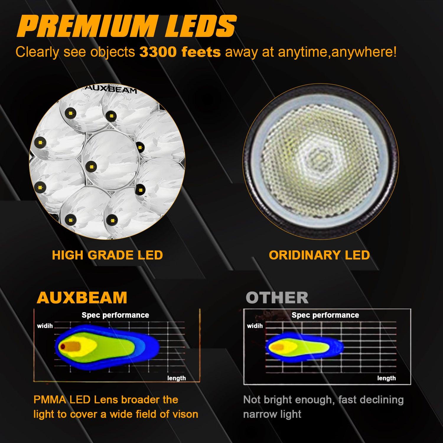 Auxbeam 7" 90W Round LED Driving Lights – Spot Beam, SAE Compliant, Off-Road, Amber/Black Covers Optional (2 Pack)