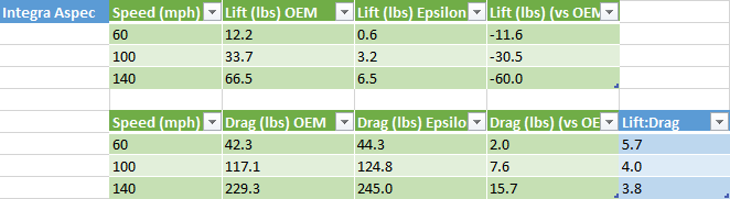 Epsilon+ Sport Wing for 23-26 Acura Integra [DE]