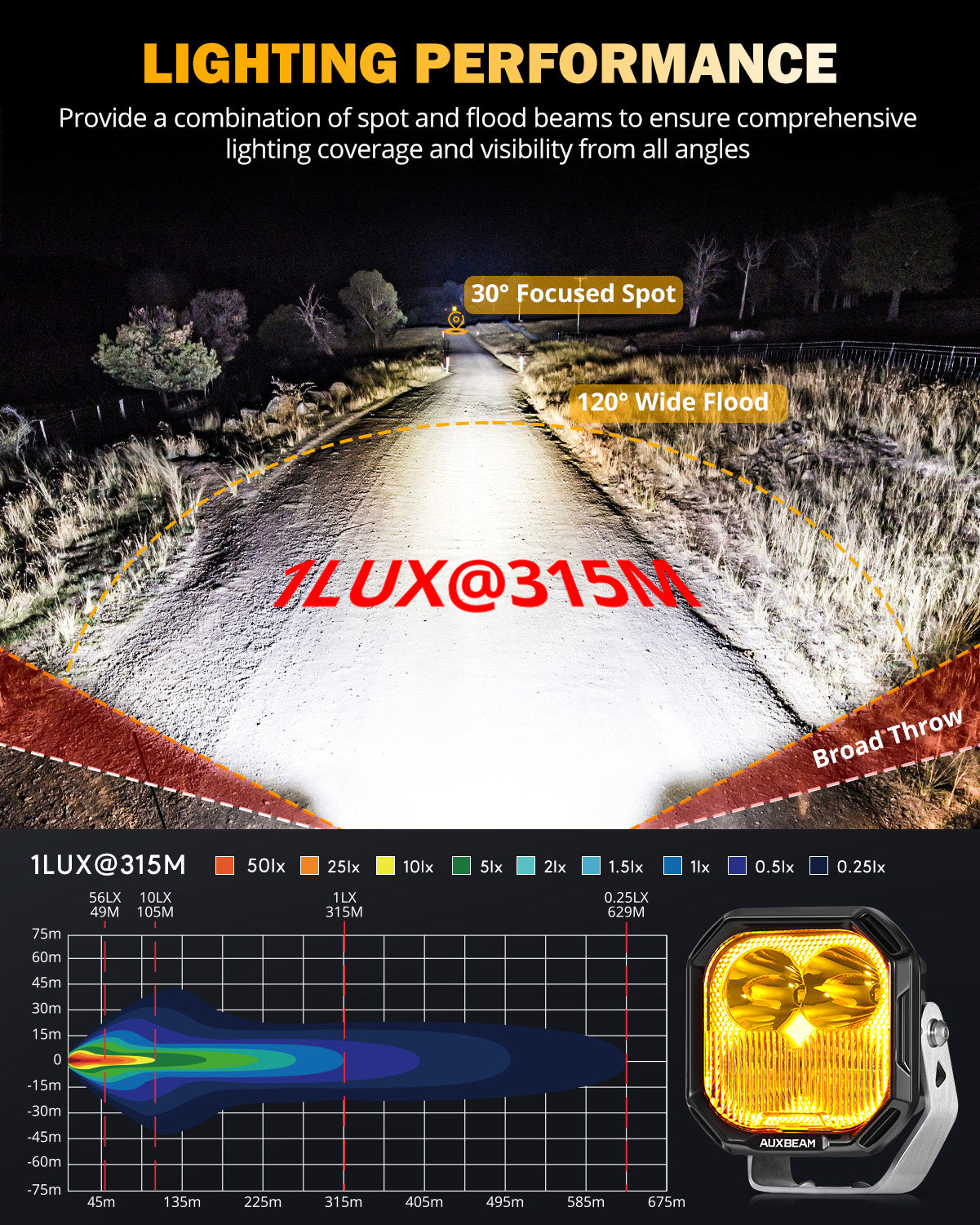 Auxbeam Color Play Series 3" LED Pod Lights – 100W, Combo Beam, White DRL & Amber Turn Signal
