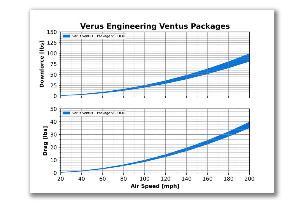 Verus Engineering Dive Plane (Canard) Kit for 2023+ Honda Civic Type R [FL5]