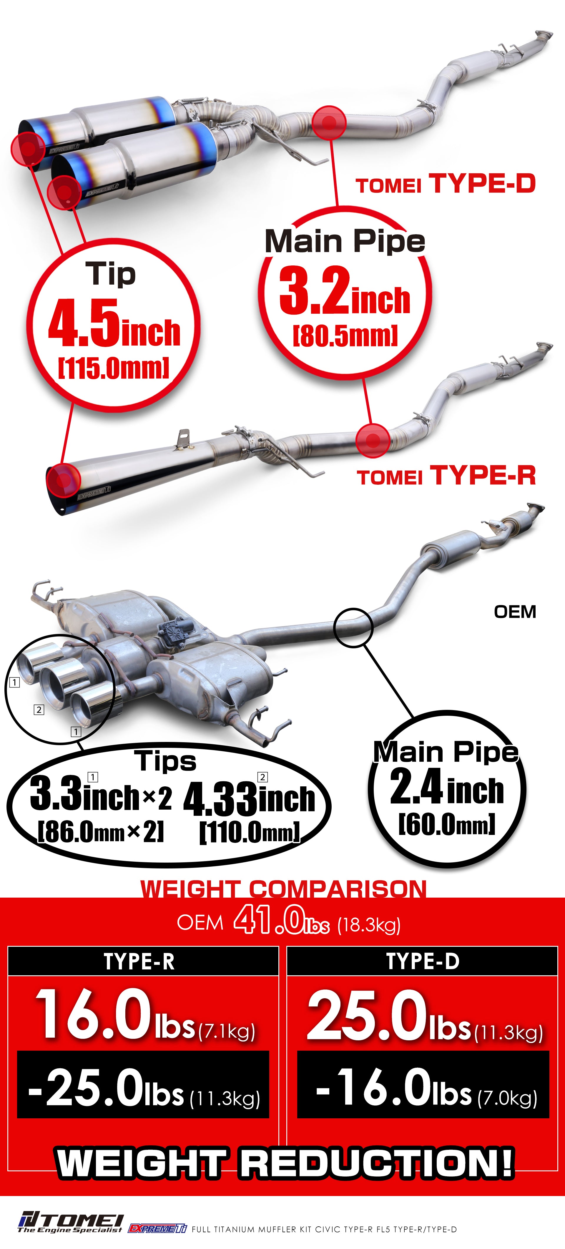 Tomei Full Titanium Exhaust System for 2023+ Type R [FL5]