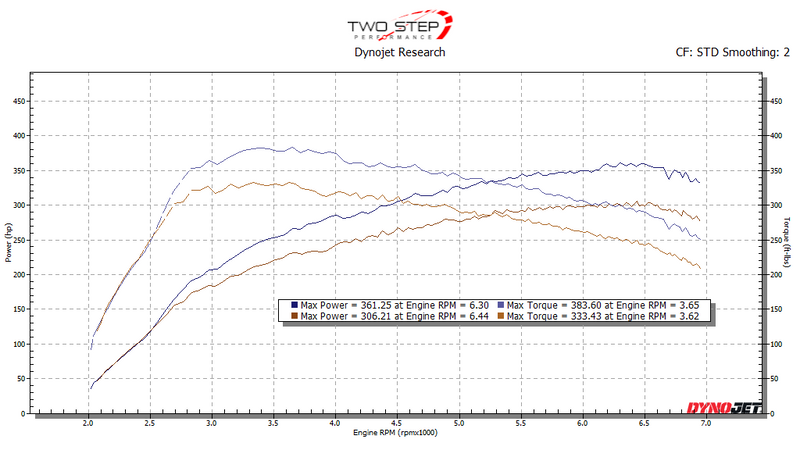 TSP FL5 Stage 1 Tune for the 2023+ Honda Civic Type R