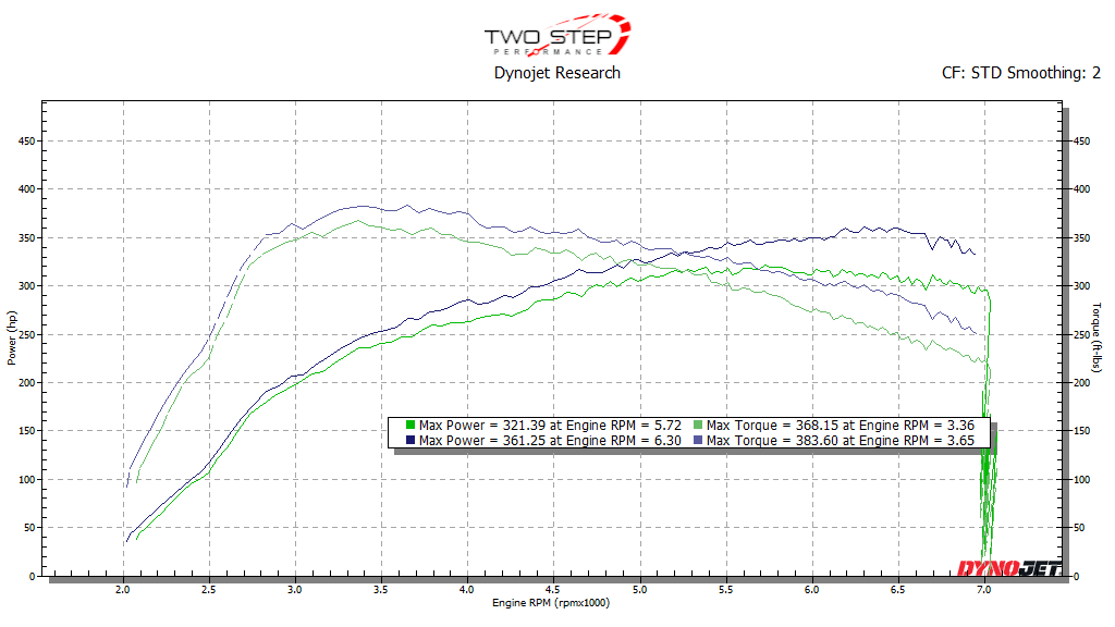 TSP FL5 Stage 1 Tune for the 2023+ Honda Civic Type R