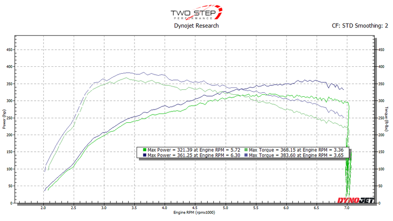 TSP FL5 Stage 1 Tune for the 2023+ Honda Civic Type R