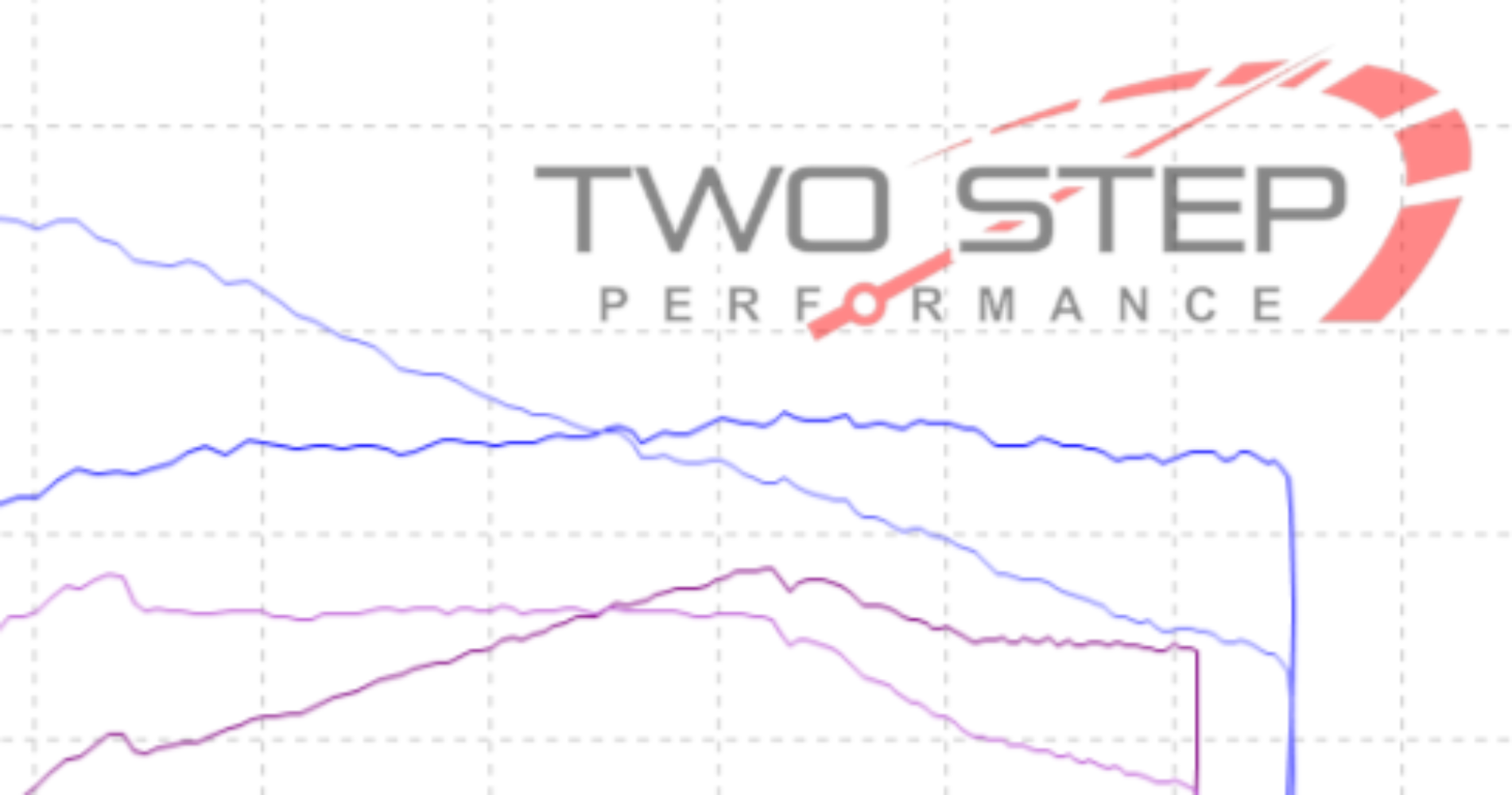 Stage One+ for the 2022+ Si / 2023+ 1.5T Integra