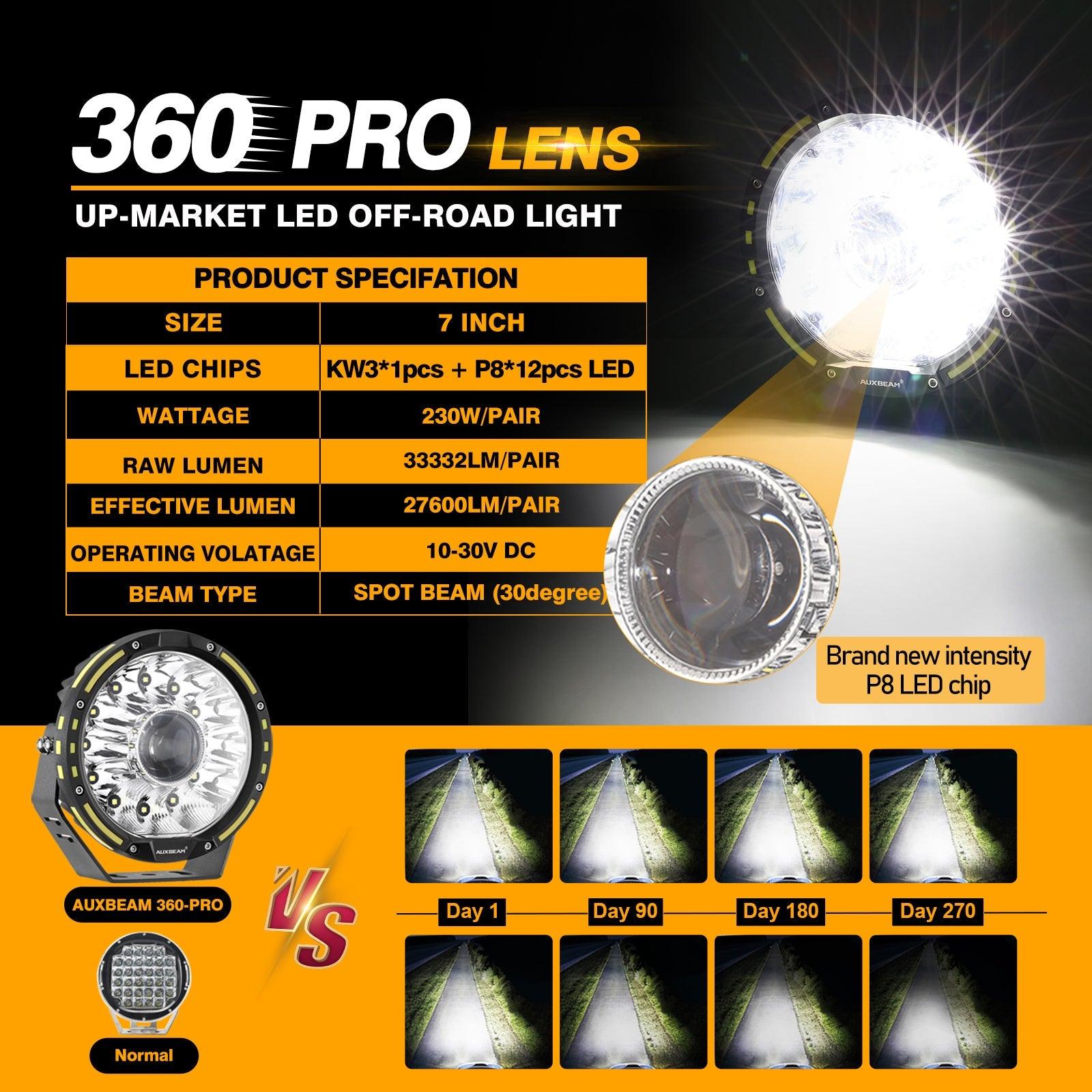 Auxbeam 360-PRO Series 7" LED Driving Lights – 230W, 33,332LM, Amber/Black Covers (Optional) (2-Pack)