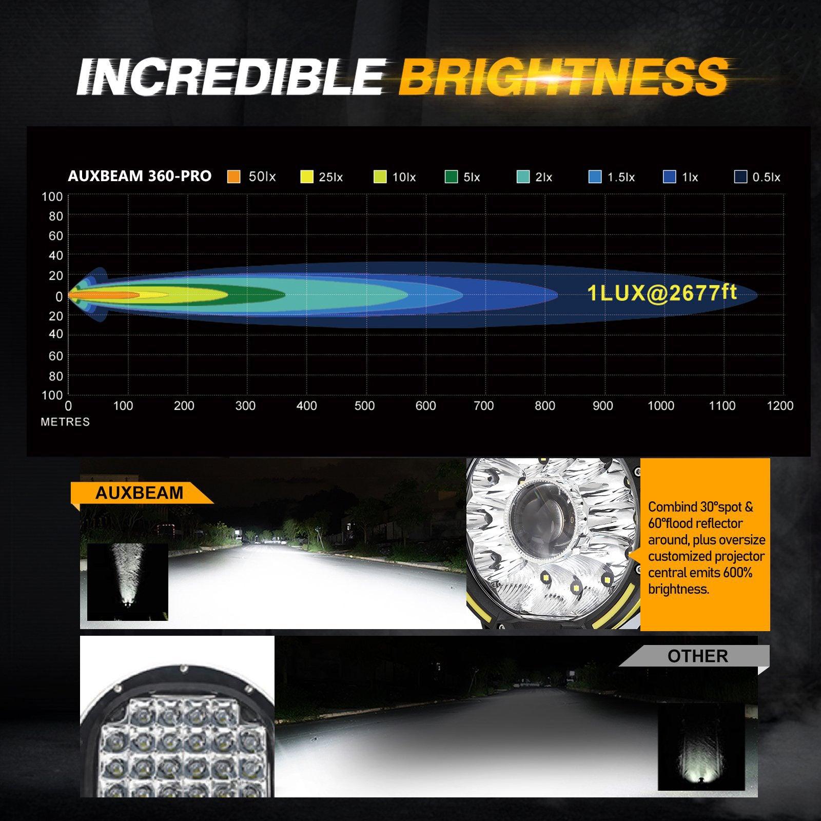 Auxbeam 360-PRO Series 7" LED Driving Lights – 230W, 33,332LM, Amber/Black Covers (Optional) (2-Pack)