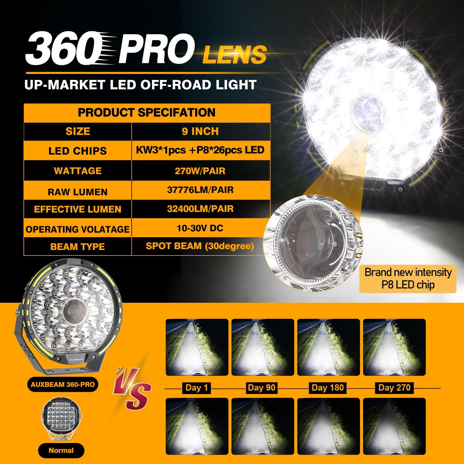 Auxbeam 360-PRO Series 9" LED Off Road Driving Lights – 270W, 37,776LM