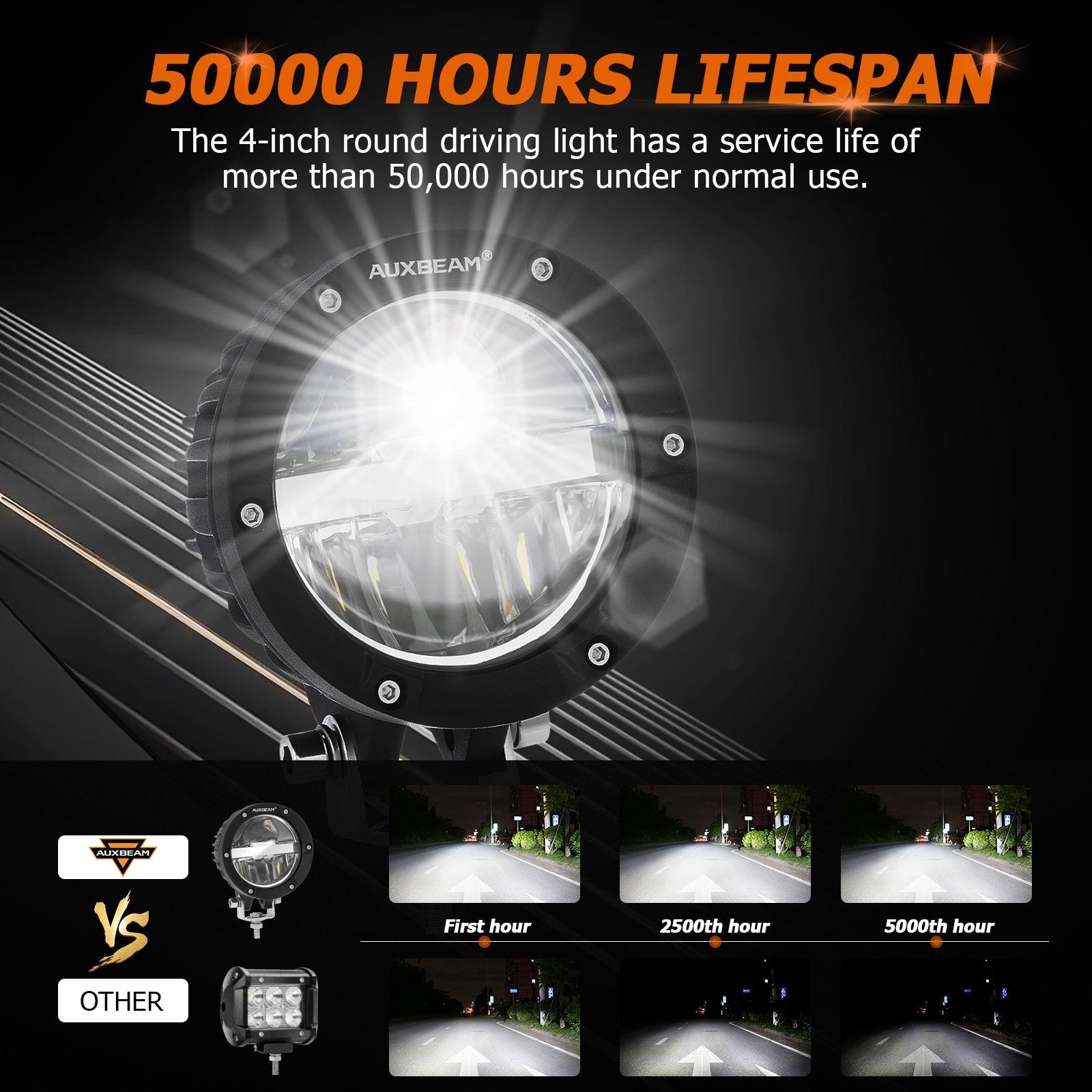 Auxbeam C4 Series 4" LED Driving Lights – 100W, Combo Beam