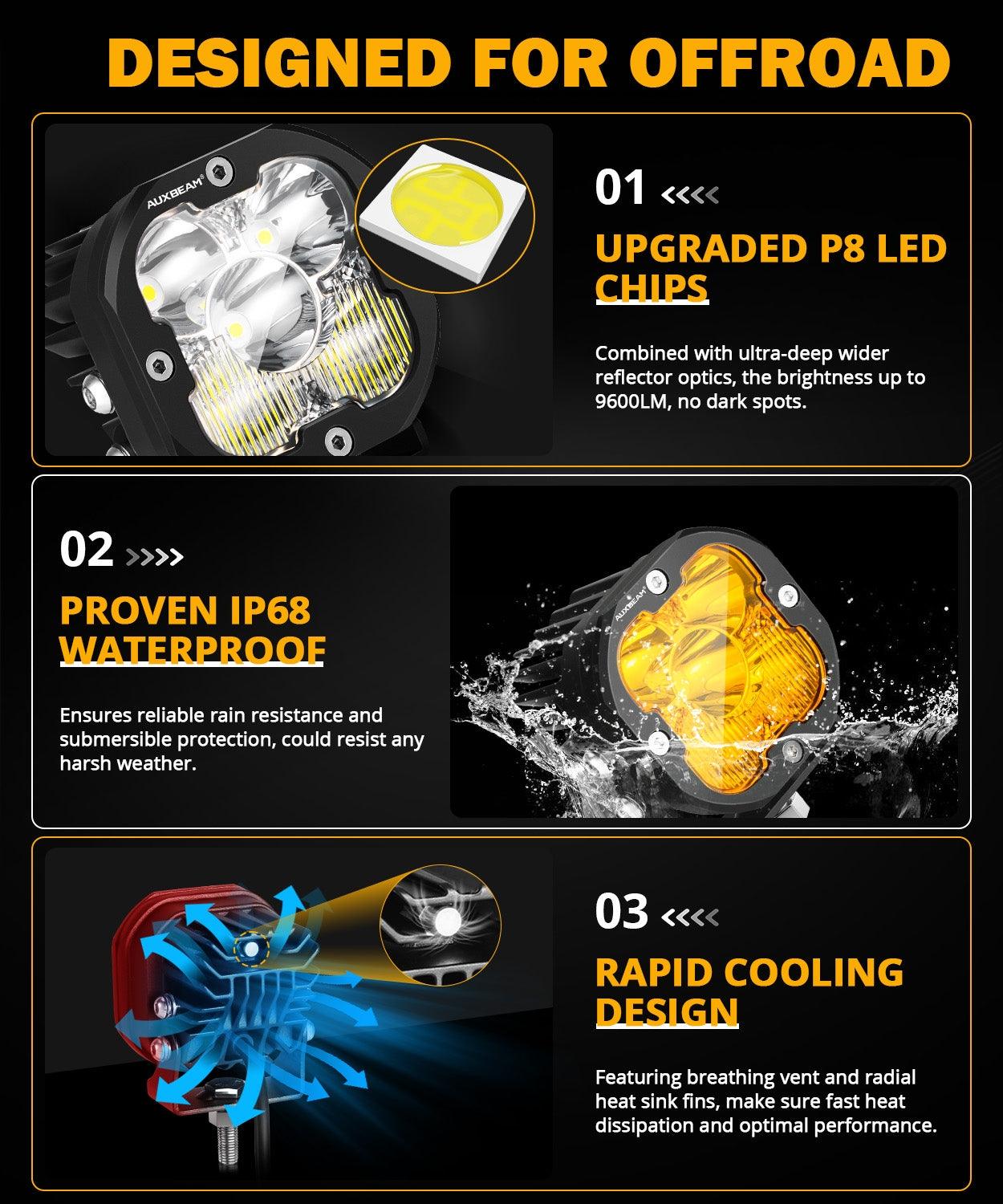 Auxbeam XP-ULTRA Series 3" LED Pods – 80W, Combo Beam, Amber & White