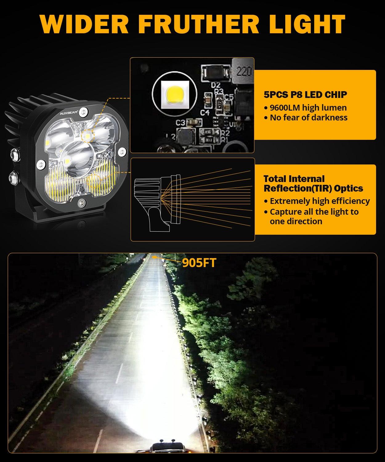 Auxbeam XP-ULTRA Series 3" LED Pods – 80W, Combo Beam, Amber & White