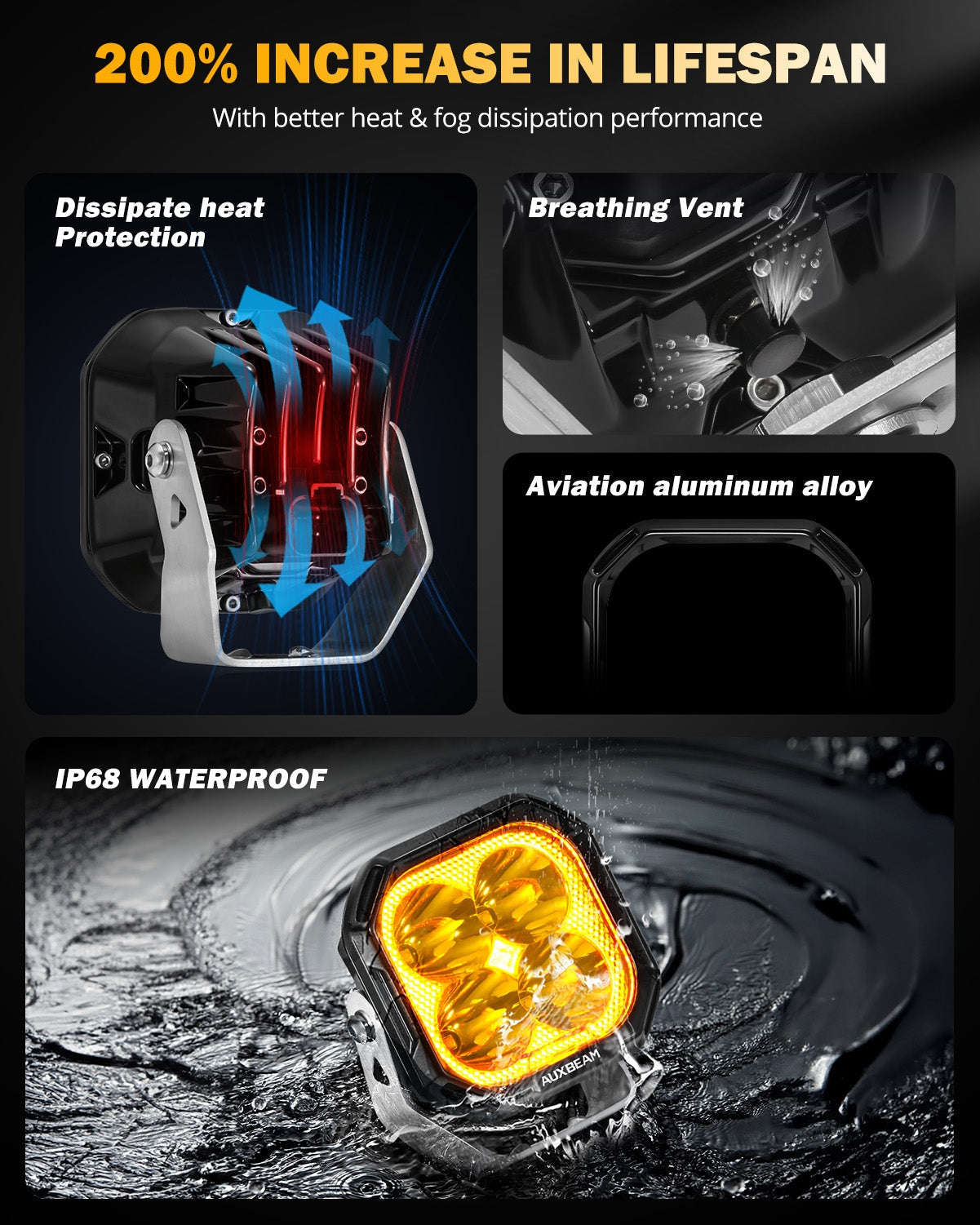 Auxbeam Color Play Series 3" LED Pod Lights – 100W, Spot Beam, White DRL & Amber Turn Signal