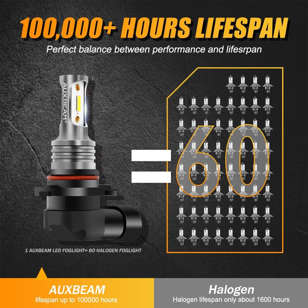 Auxbeam H10 / 9145 / 9140 GC3 LED Fog Light & DRL Bulbs – White & Yellow, 8000LM (2 Pack)