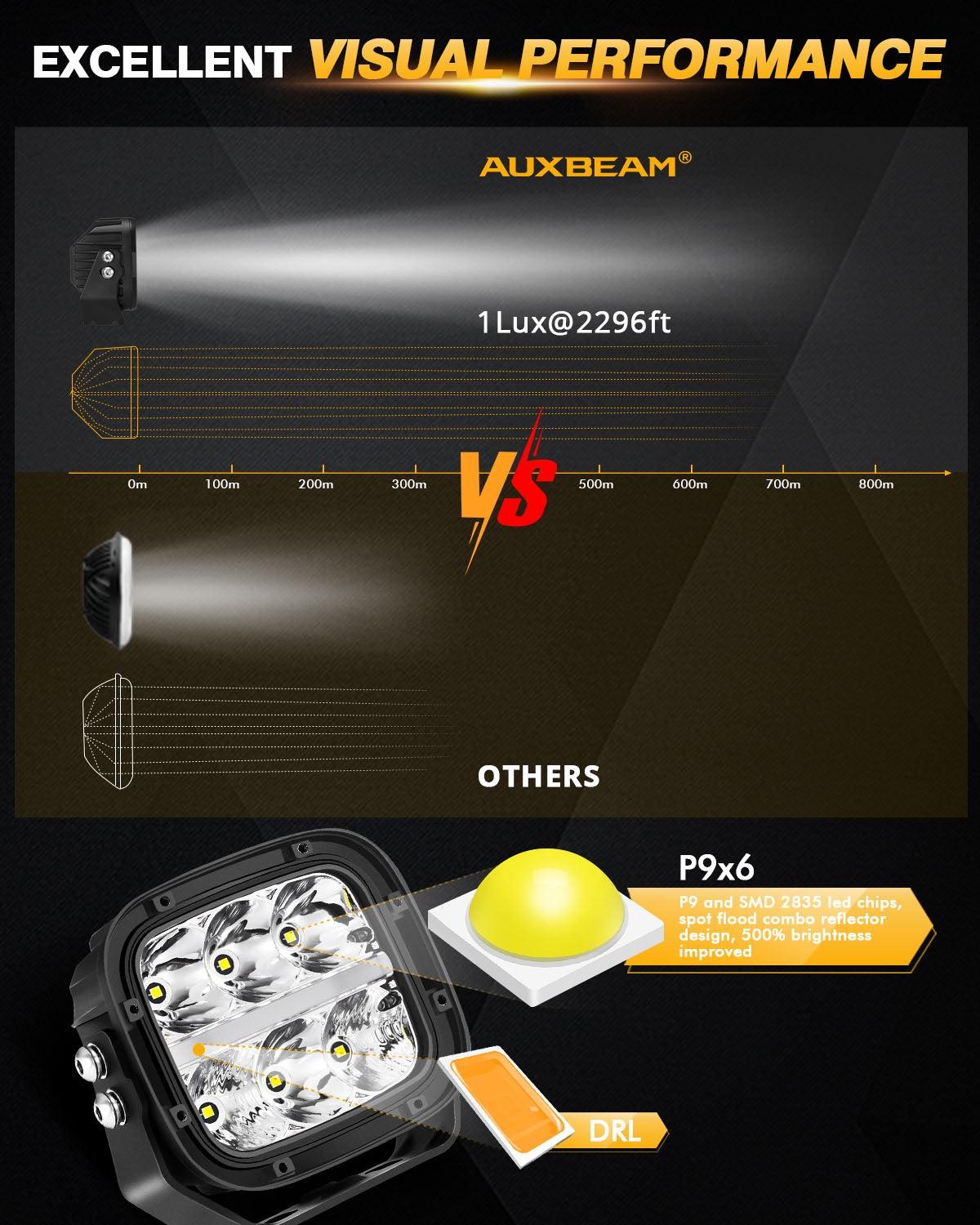 Auxbeam 5" LED Pod Lights – 132W, Amber DRL, with Power Harness (8PCS)